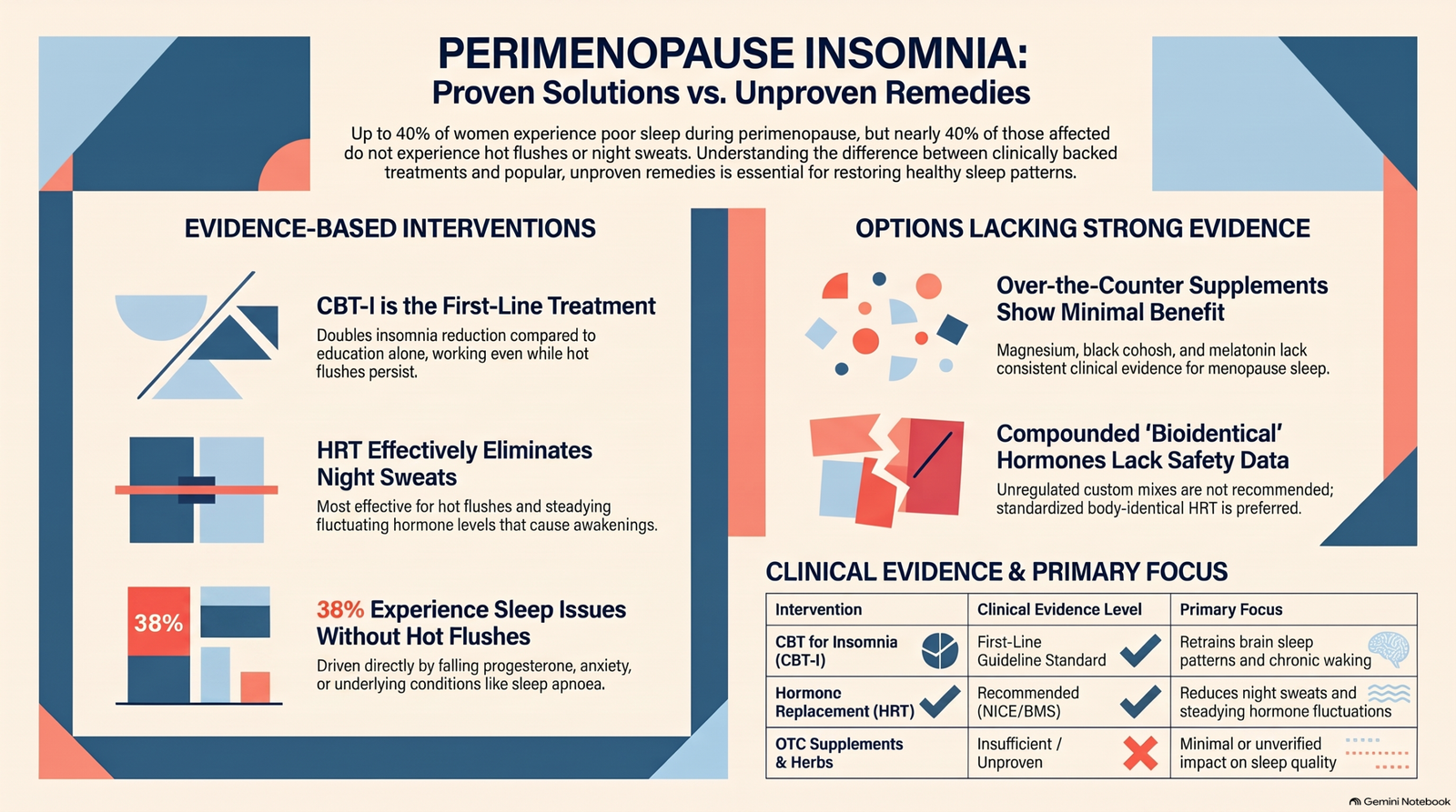 information-about-insomnia-in-perimenopause-and-treatments