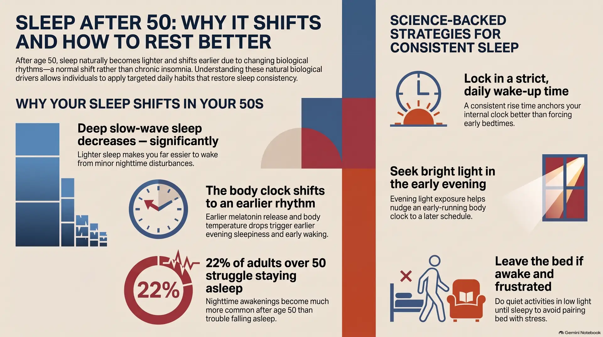sleep changes in older adults